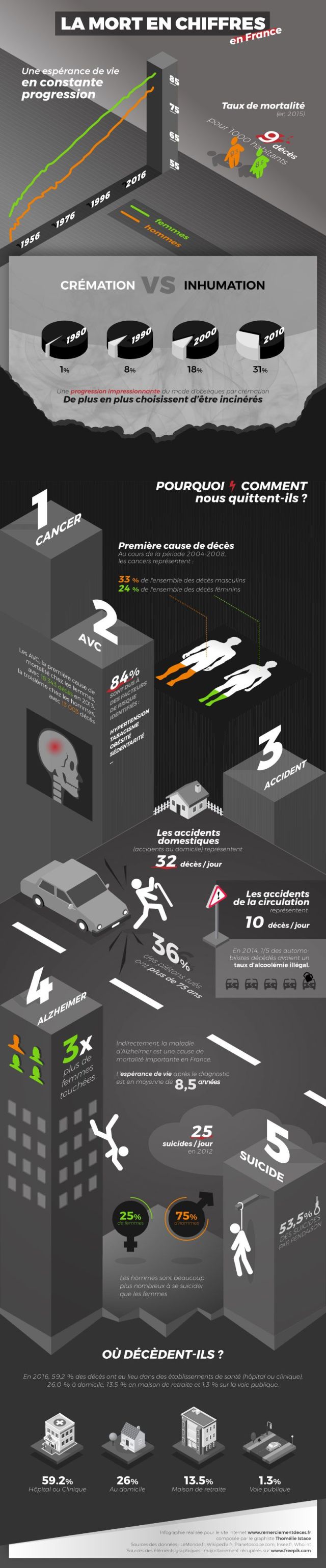 infographie-statistique-mort