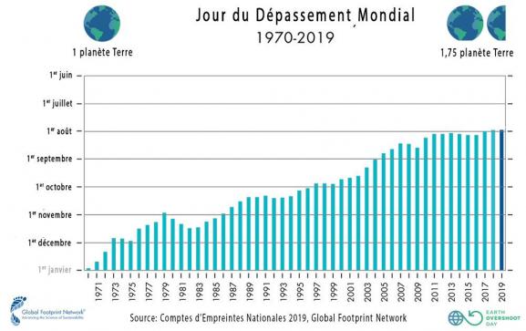 empreinte_ecologique_jour_depassement