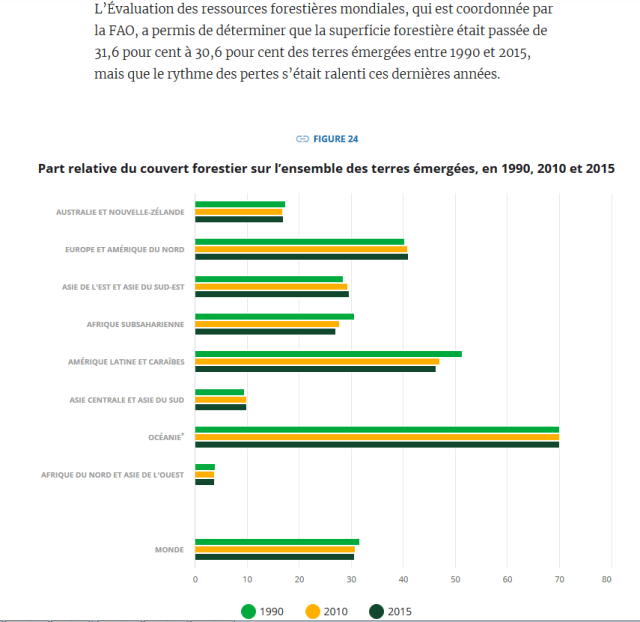 Situation_Forestière_Mondiale_2018_FAO